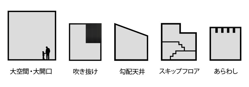SE構法だから可能にする空間提案